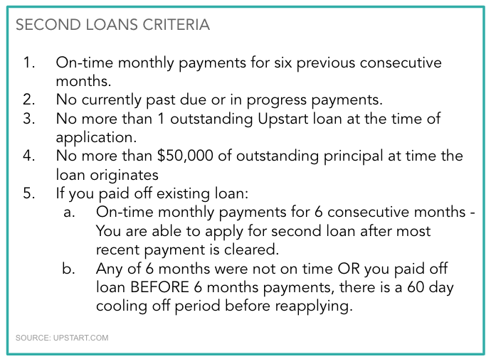 2 Easy Steps to Apply For Upstart Second Loan